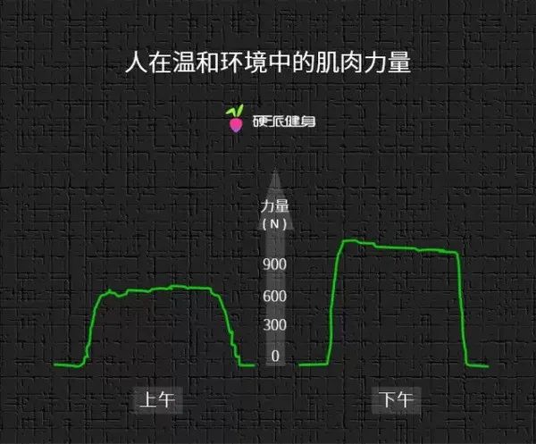 健身的最佳時(shí)間是什么時(shí)候？